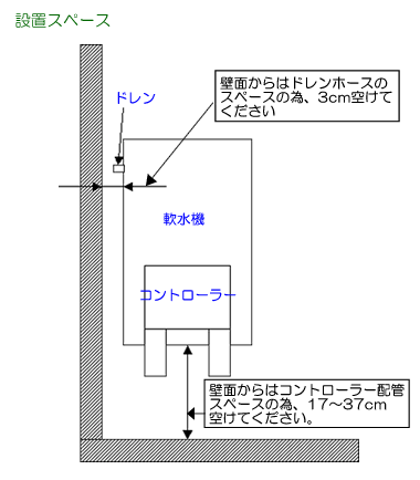 全自動軟水機　設置スペース サイズ4