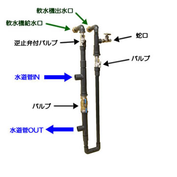 全自動軟水機　バイパス例 1.