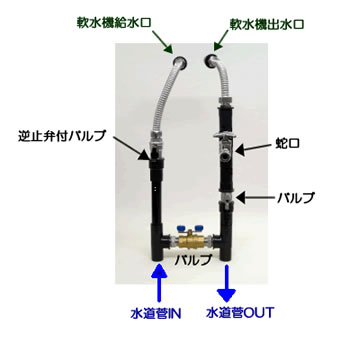 全自動軟水機　バイパス例 2.