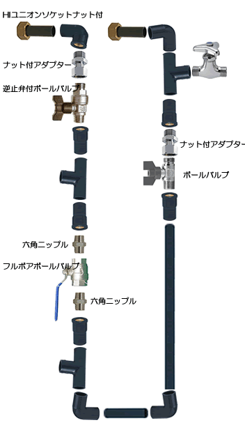 全自動軟水機　バイパス例 1. 詳細