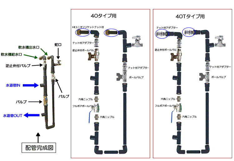 業務用軟水機　配管図例