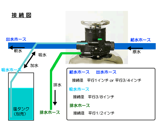 接続図